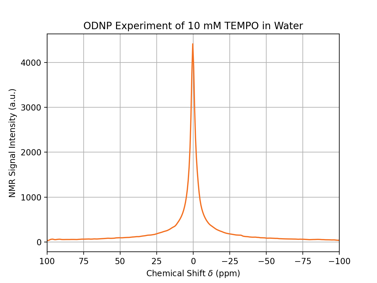 1D NMR Spectrum